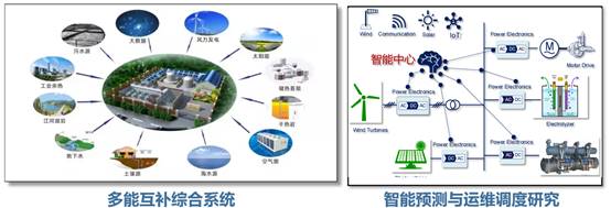 图示AI 生成的内容可能不正确。
